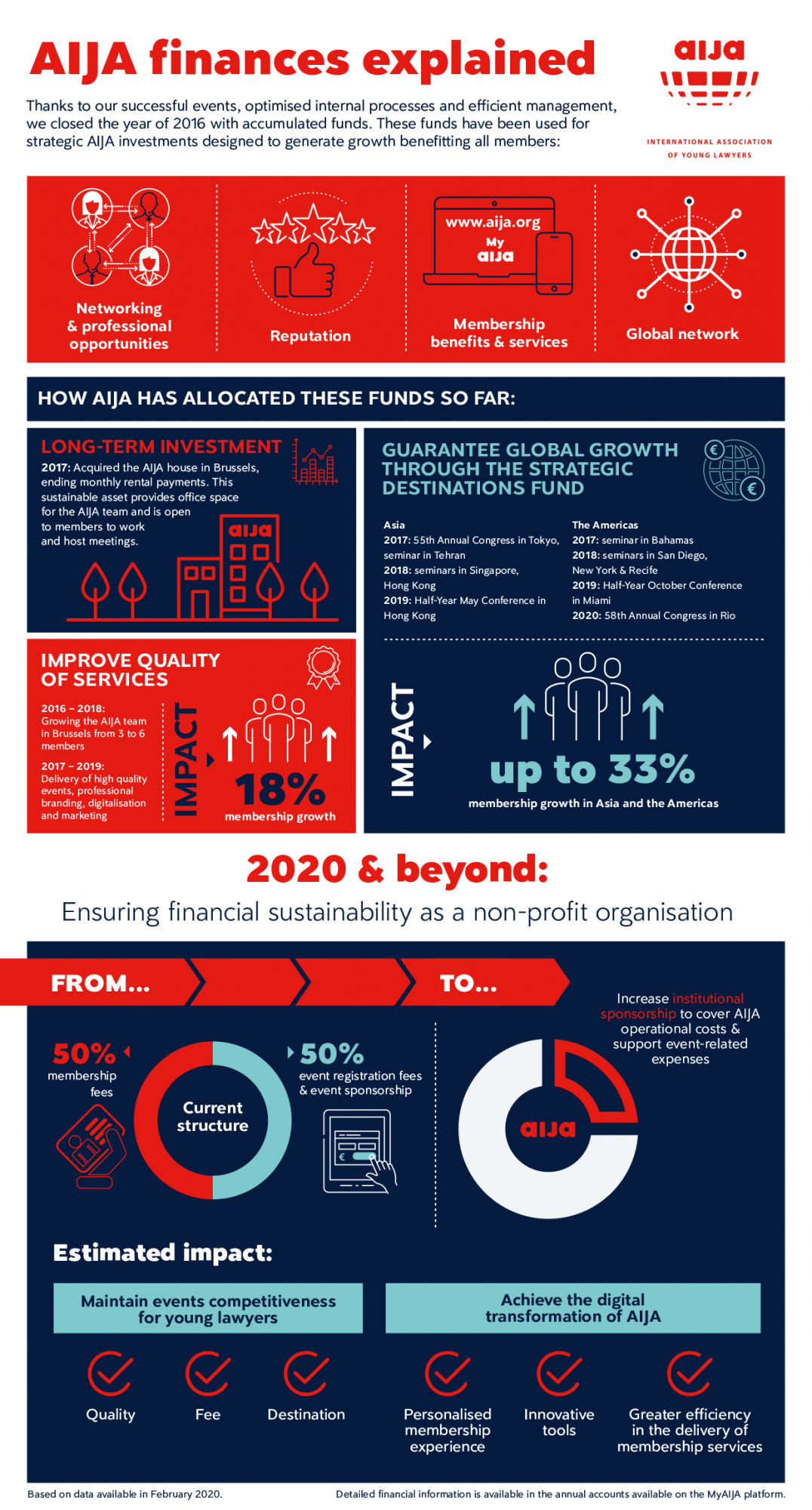 AIJA-Money-Infographic-2020.png